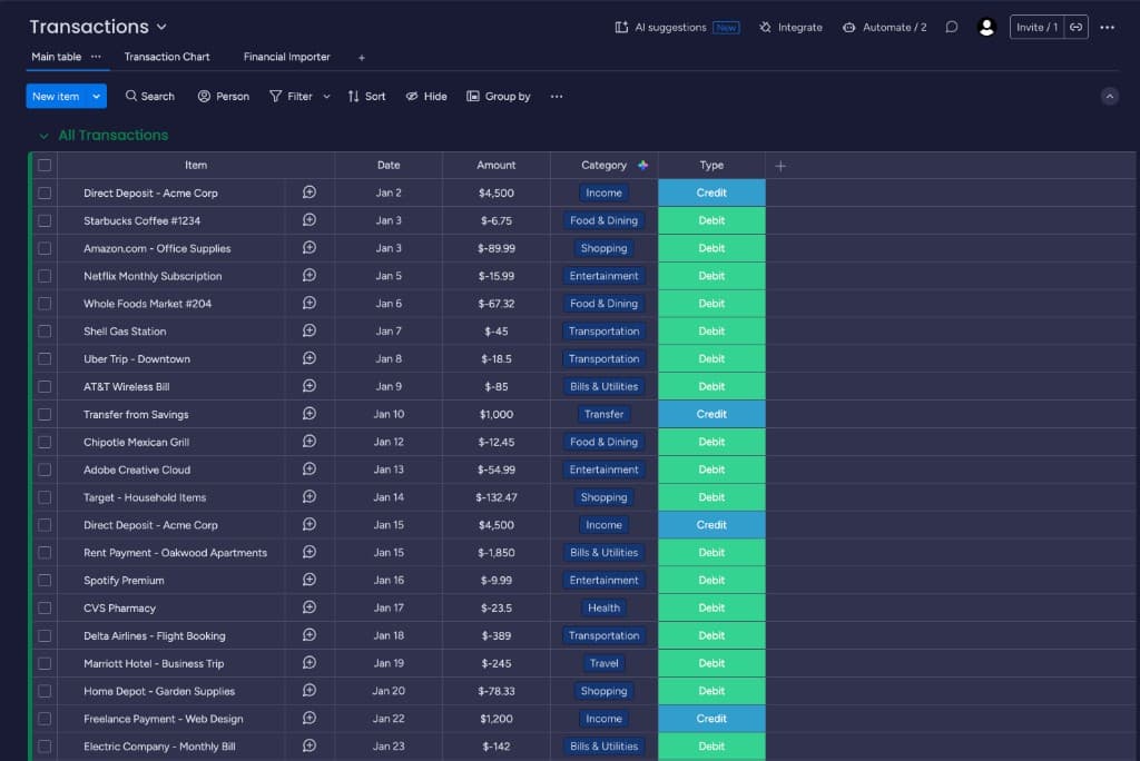 monday.com board populated with imported bank statement transactions